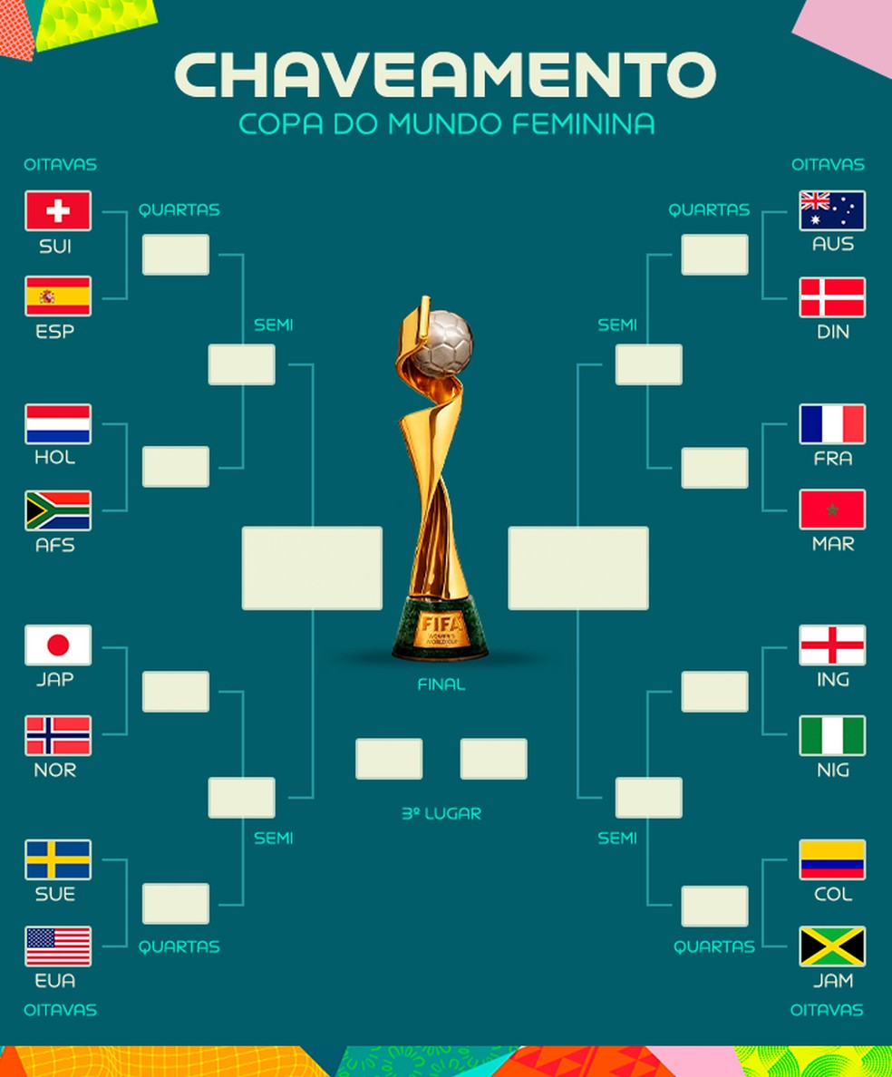 Oitavas de final da Copa do Mundo Feminina: tabela, datas e