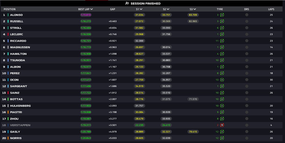 TL2 do GP do Canad ? Foto: F1