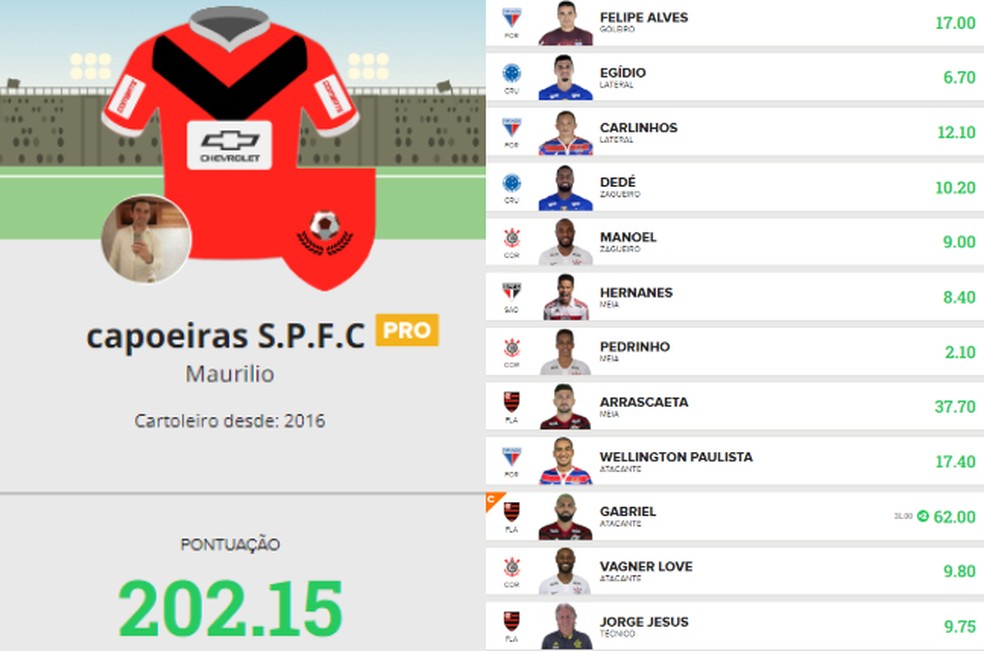 Nomes de times para cartola FC - Veja mais de 200 sugestões top!