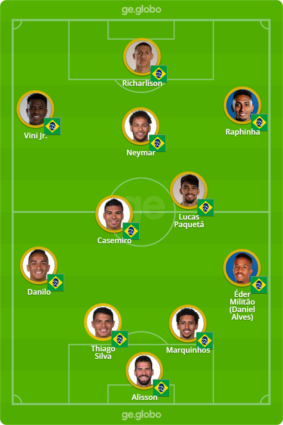 Brasil x Coreia do Sul - Copa do Mundo Qatar 2022 - Oitavas de Final
