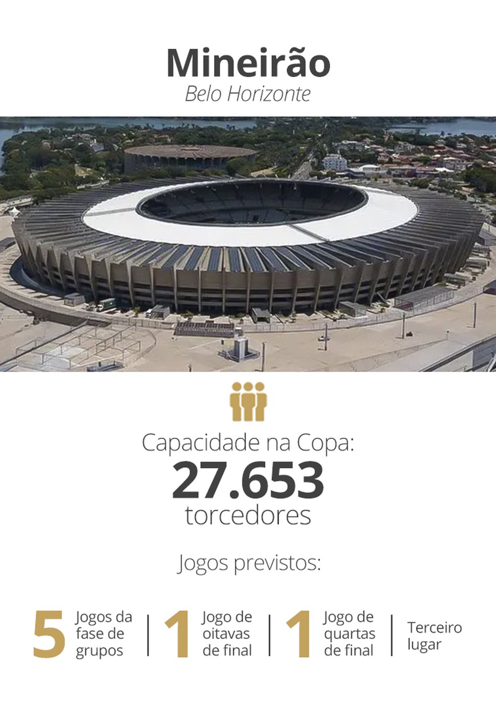 Mineir&atilde;o, Copa do Mundo Feminina 2027 &mdash; Foto: Arte: Infoesporte