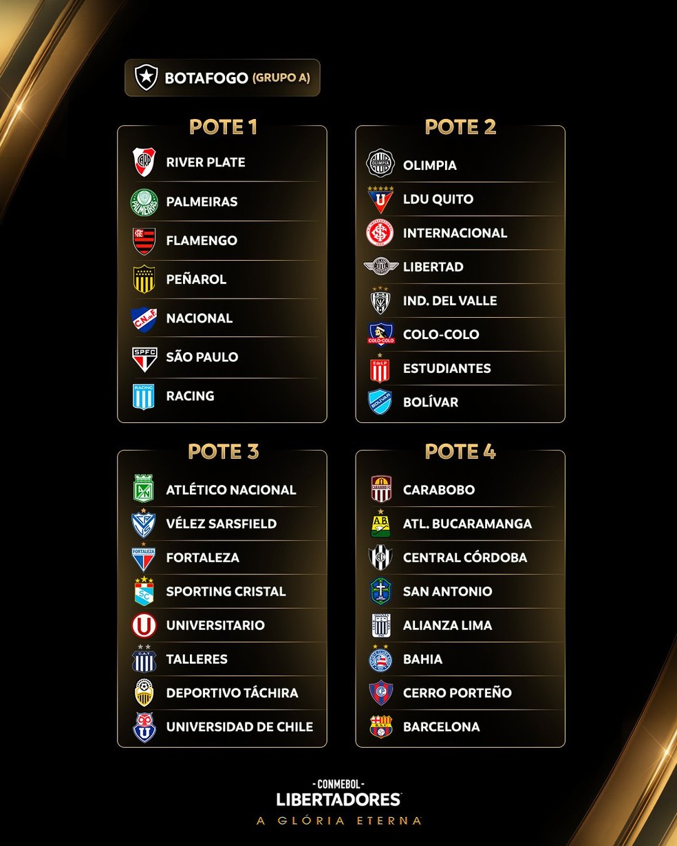 Potes do sorteio dos grupos da Libertadores 2025 — Foto: Divulgação/Conmebol
