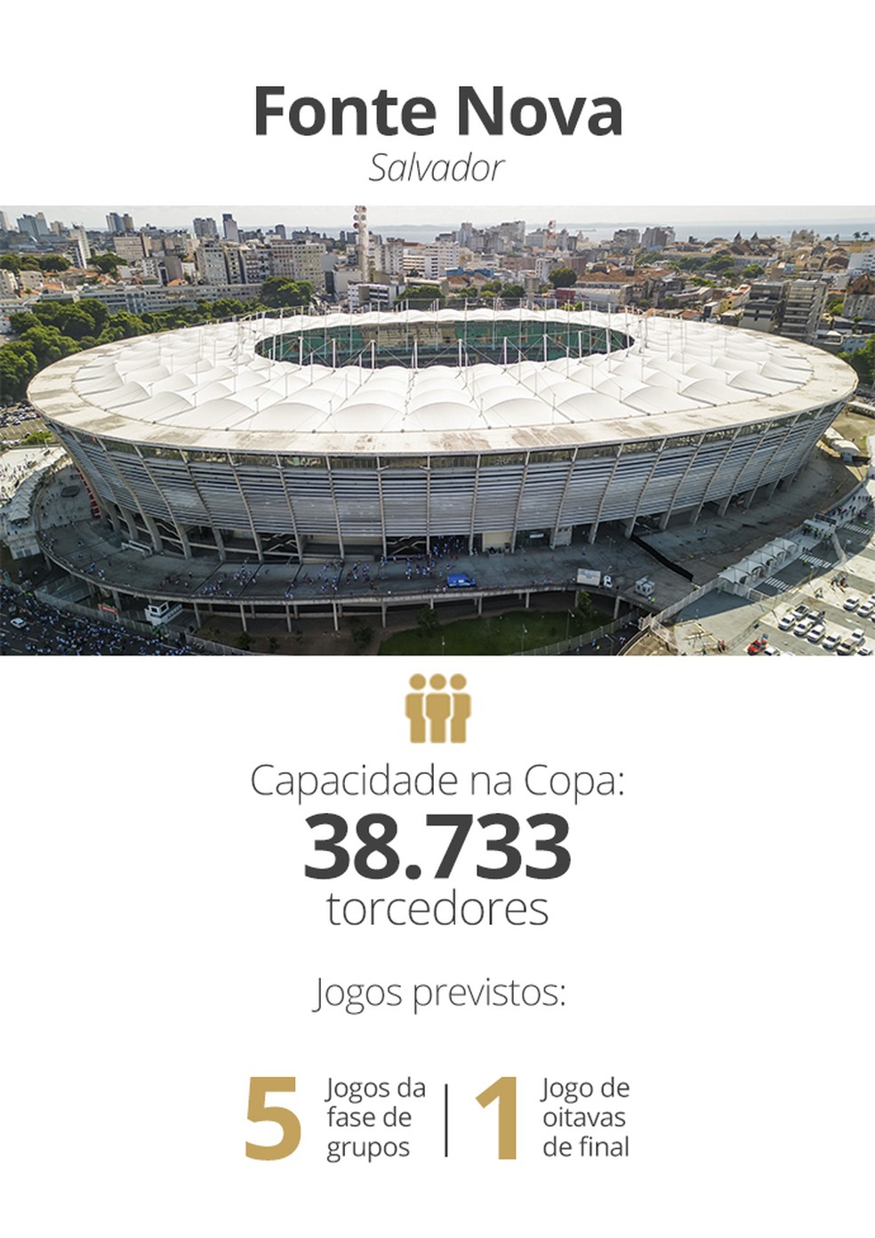 Fonte Nova, Copa do Mundo Feminina 2027 — Foto: Arte: Infoesporte