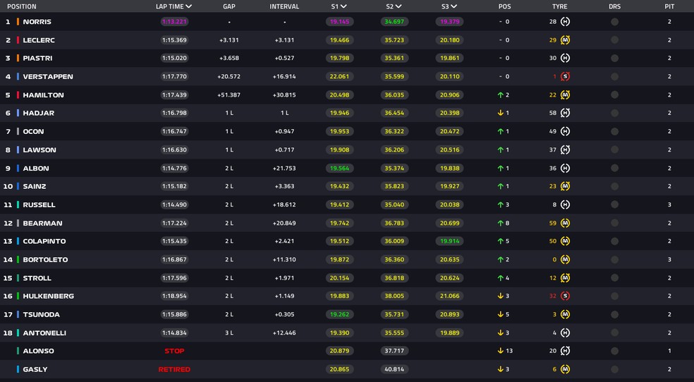 Classificação final do GP de Mônaco — Foto: F1