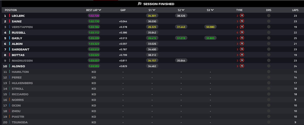 Horários F1-GP Las Vegas: Onde ver treinos de sexta? Vai chover?