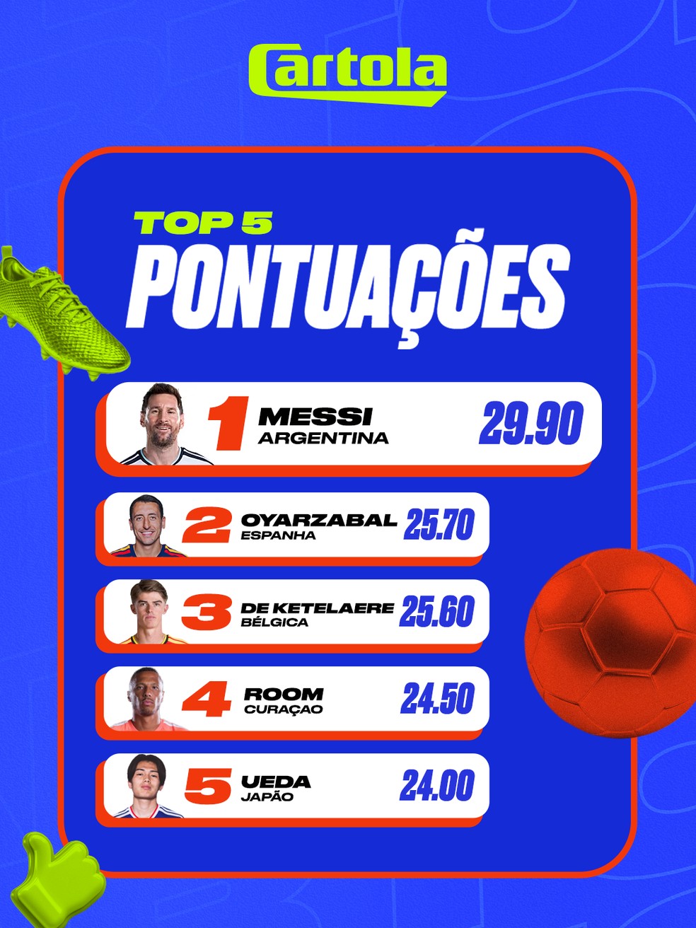 Top 5 maiores pontuadores do Cartola da Copa - parcial oitavas