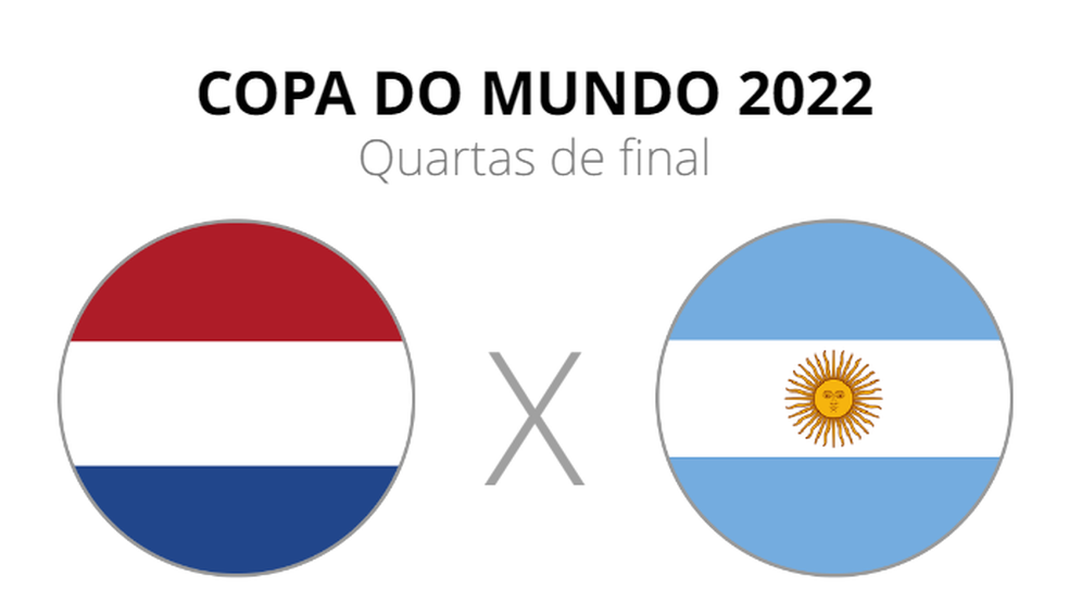 Horário do jogo da Argentina hoje x Holanda nas quartas; transmissão da  Copa do Mundo