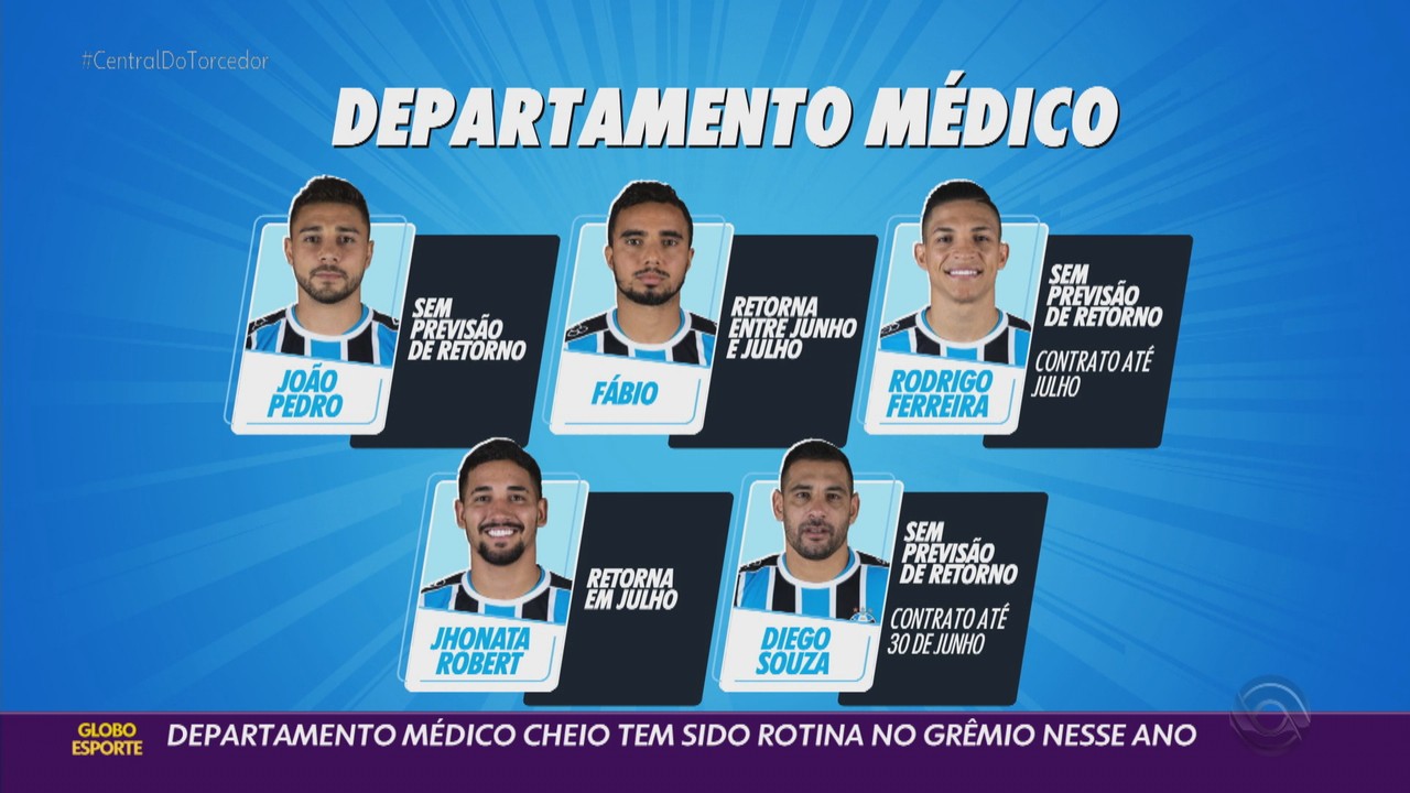 Departamento médico cheio tem sido rotina no Grêmio nesse ano