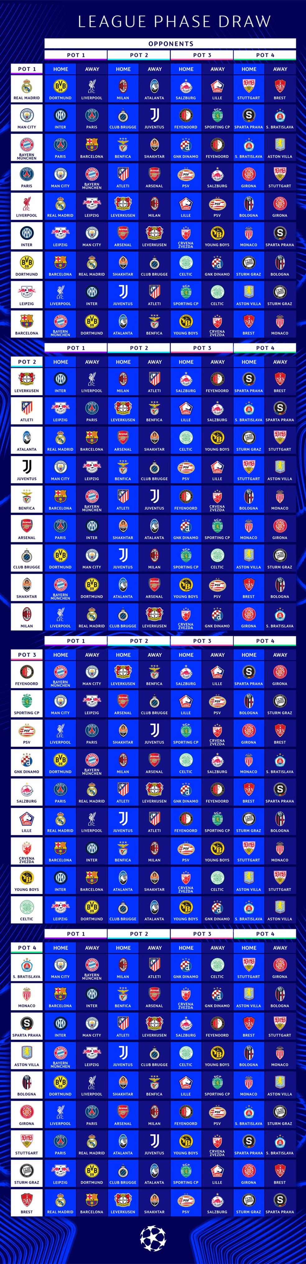 Todos os jogos da Champions League 2024/25 — Foto: Reprodução/Uefa