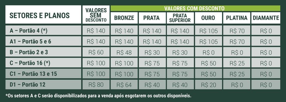 Hinova Pay distribui ingressos para jogo da Liga MGFL em Pará de