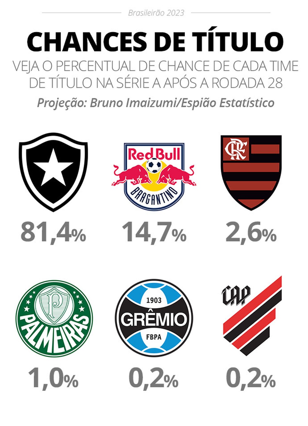  — Foto: Infoesporte