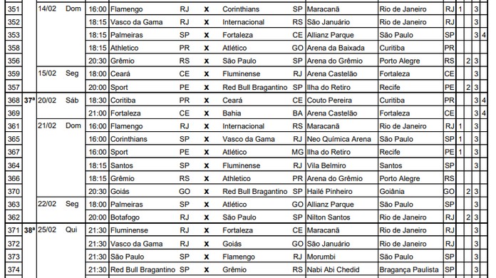 CBF divulga tabela detalhada dos jogos até a 20ª rodada do