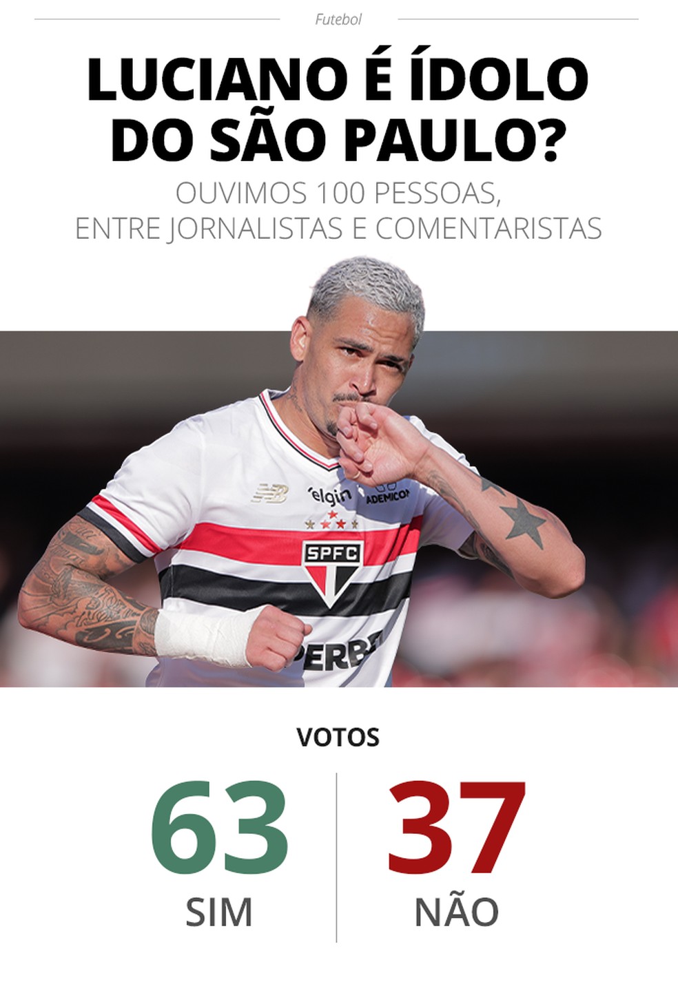Luciano, atacante do São Paulo, em imagem promocional