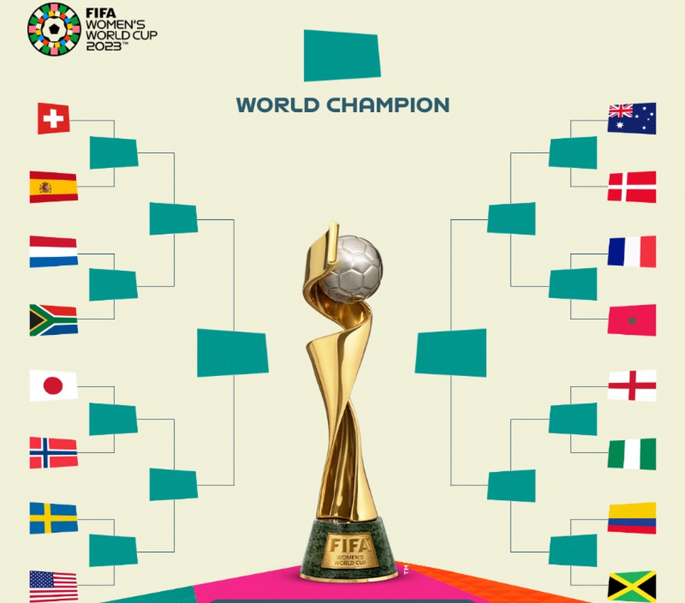 Oitavas de final da Copa do Mundo Feminina: veja jogos, datas e horários