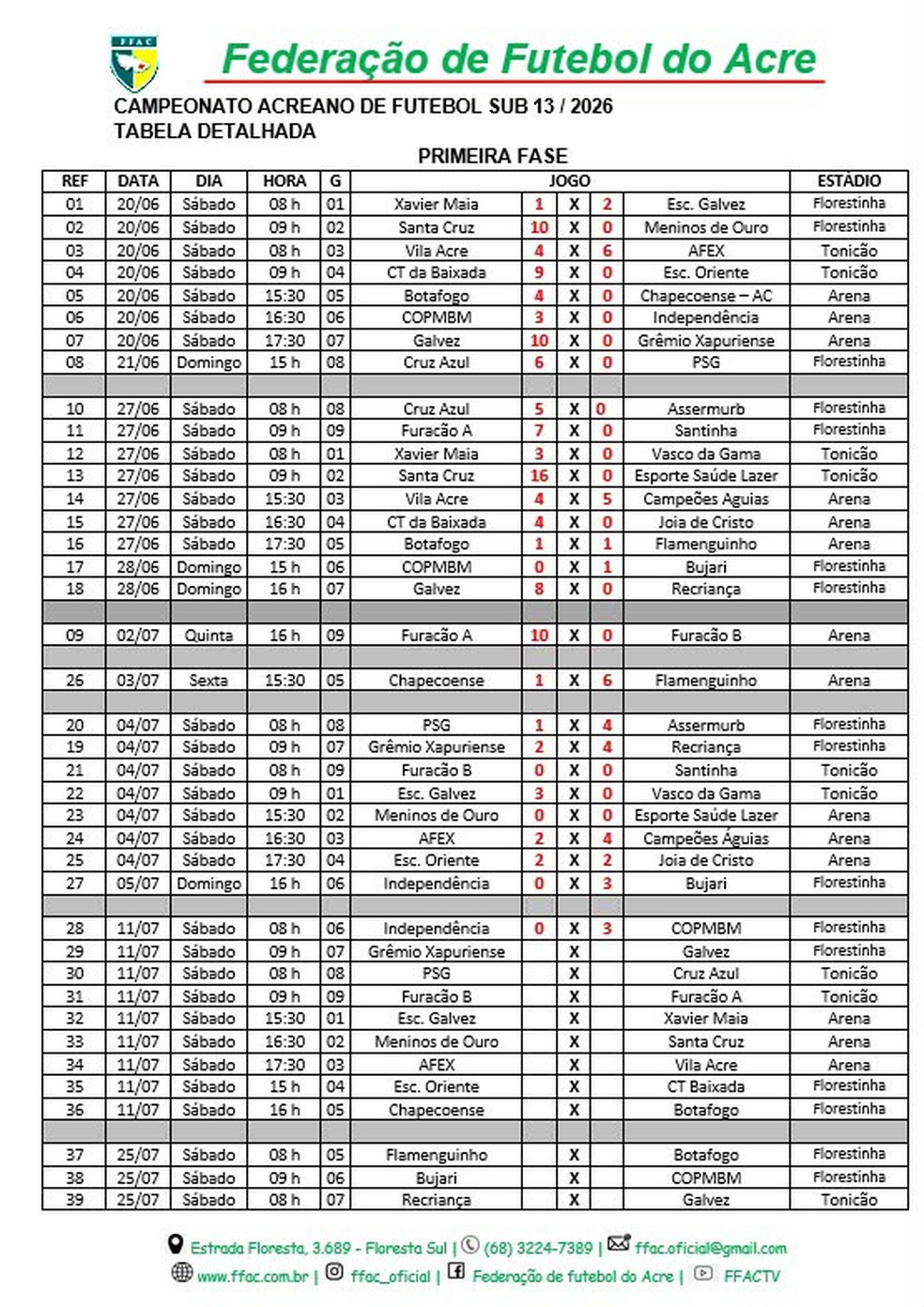 Tabela do Campeonato Acreano Sub-13 divulgada pela FFAC