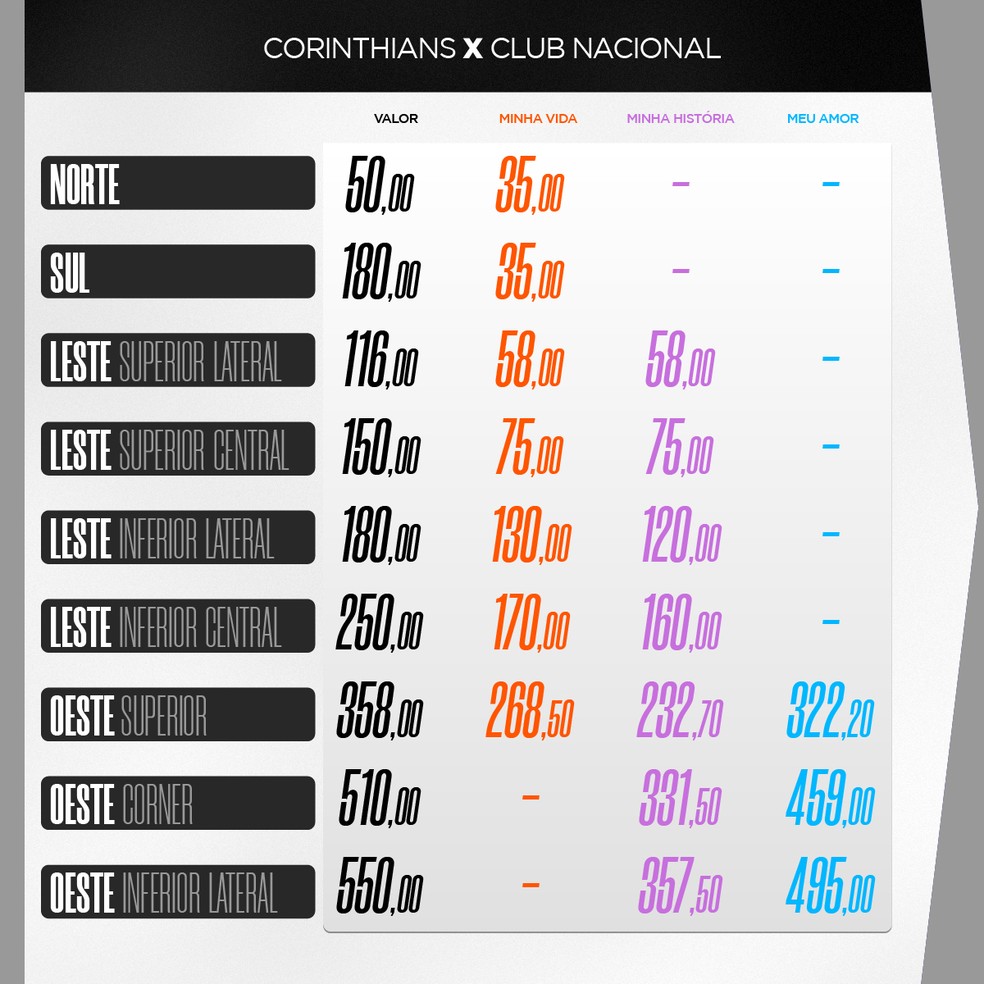 Preço dos ingressos para Corinthians x Nacional-PAR — Foto: Divulgação