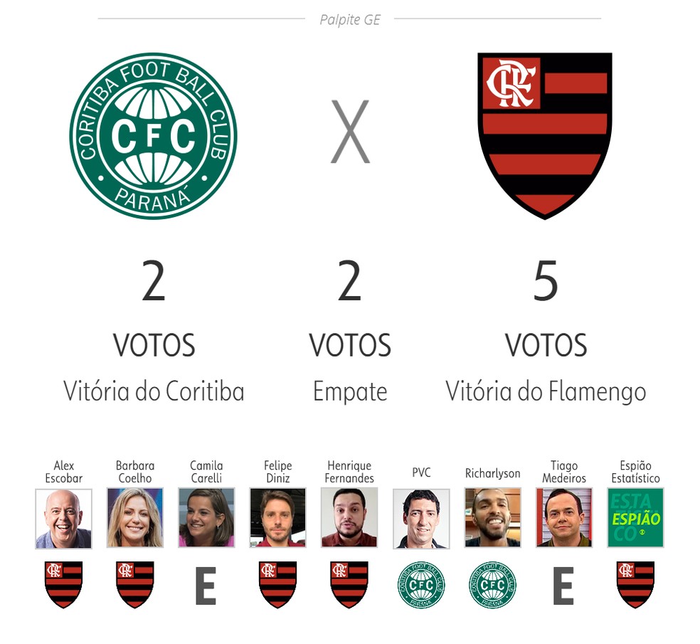 Palpites do GE acaba de decretar que perdemo : r/Cruzeiro