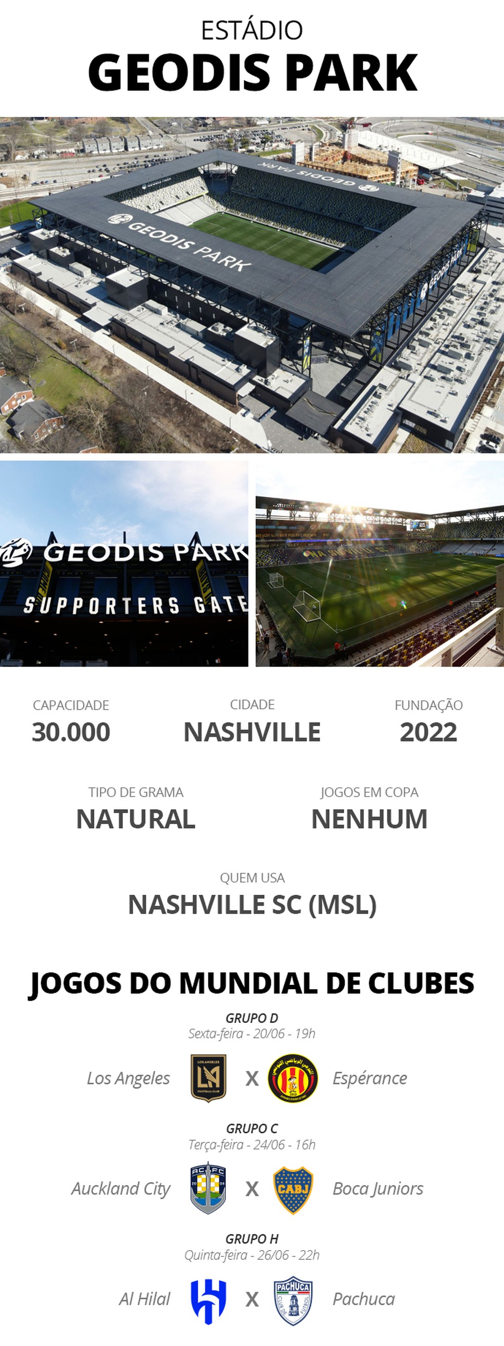 Estádios Copa do Mundo de Clubes - Geodis Park — Foto: Infografia ge