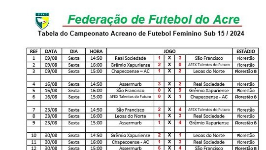 Última rodada da 1ª fase do Acreano Feminino Sub-15 é transferida para sexta-feira (11)