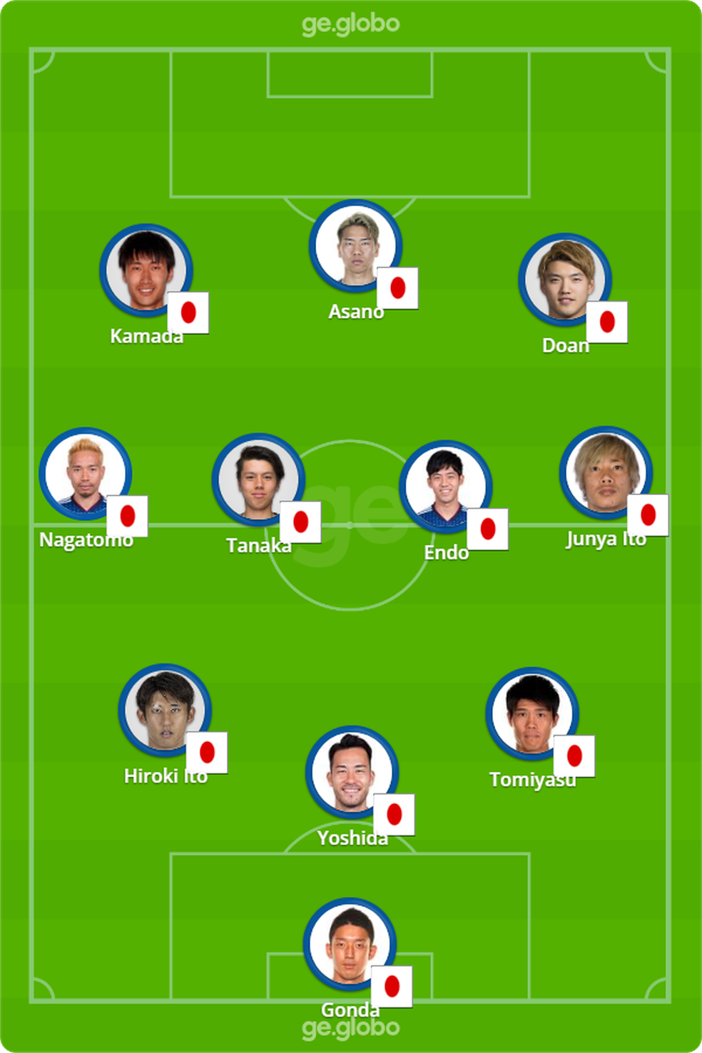 Argentina x Japão: onde assistir, horários e escalações pela Copa