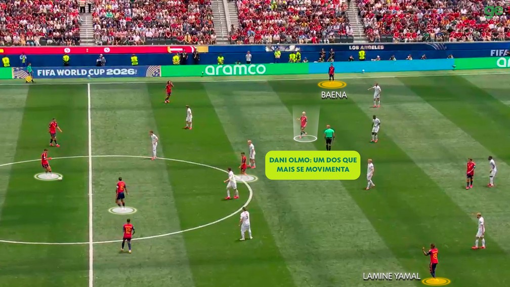 Dani Olmo em movimentação sem a bola