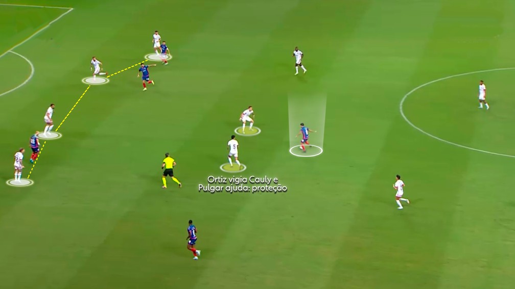 Léo Ortiz entrou como primeiro volante — Foto: Reprodução