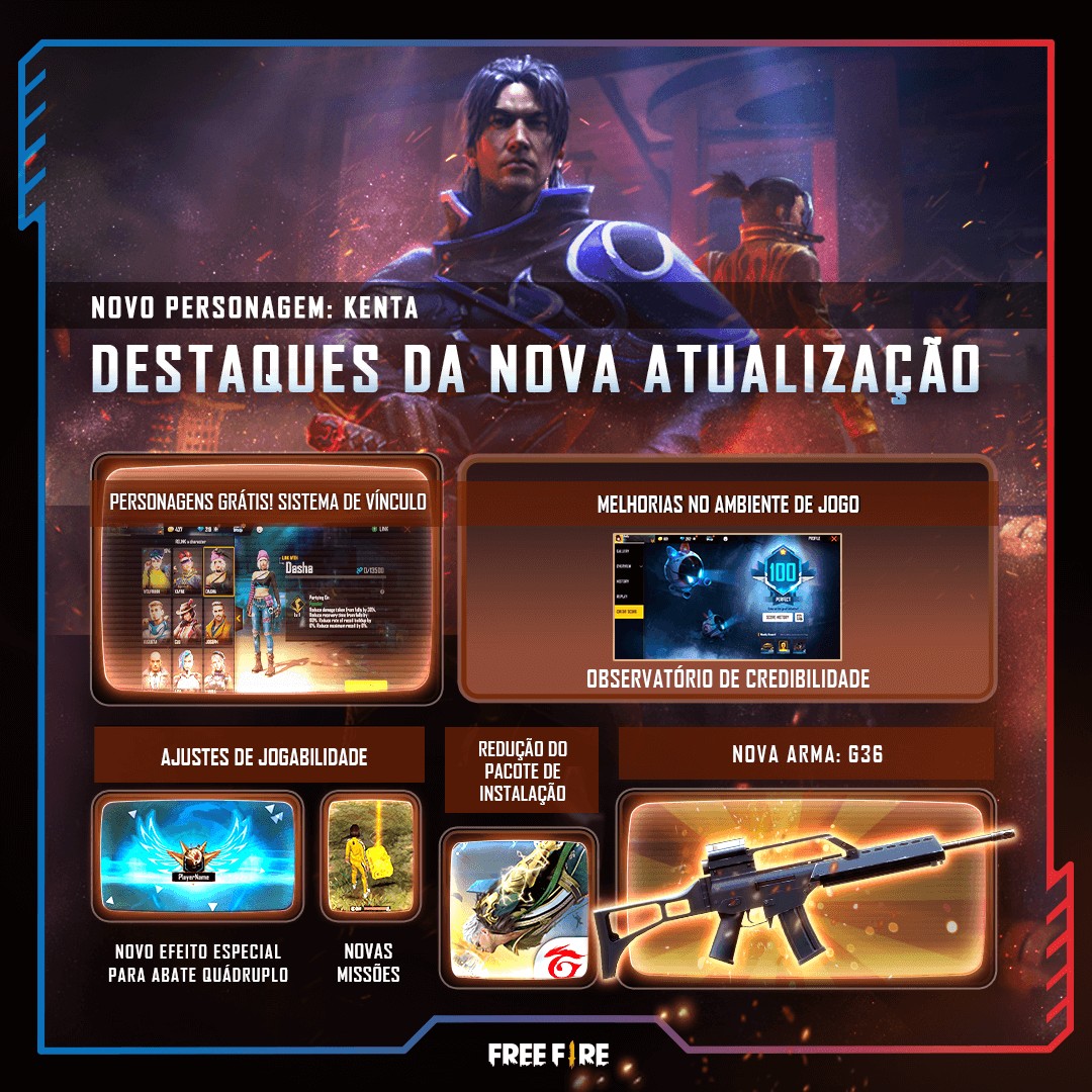 Free Fire: Patch Notes da atualização | Ge