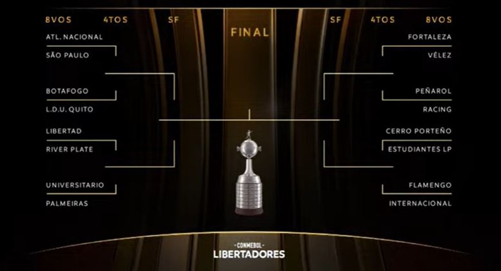 Chaveamento Libertadores 2025 oitavas — Foto: Reprodução