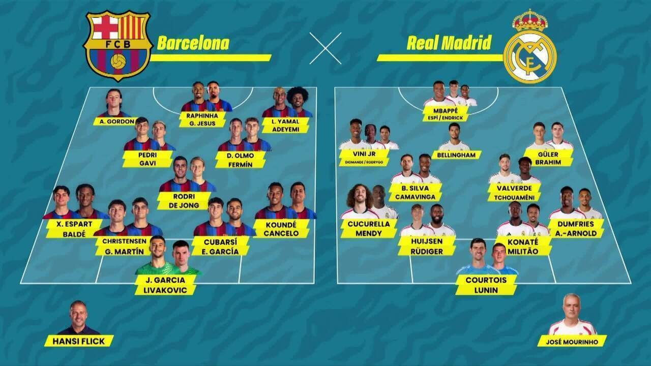 Mourinho deixa Mendy fora da Champions, mas inclui Éder Militão e Rodrygo na lista do Real Madrid