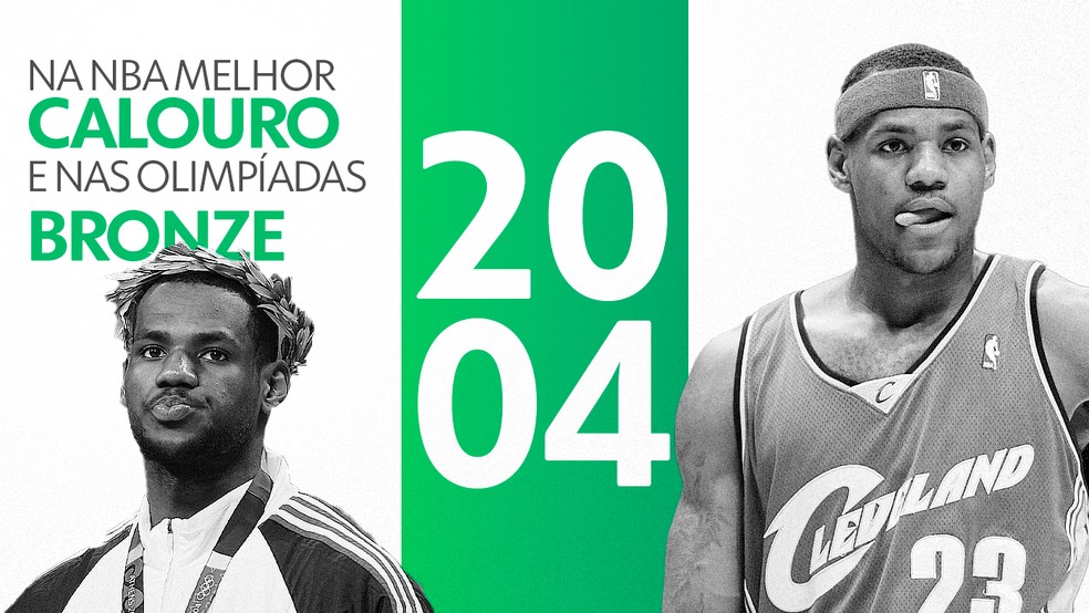 Melhor calouro da NBA, LeBron James já disputou as Olimpíadas em 2004  — Foto: Infoesporte
