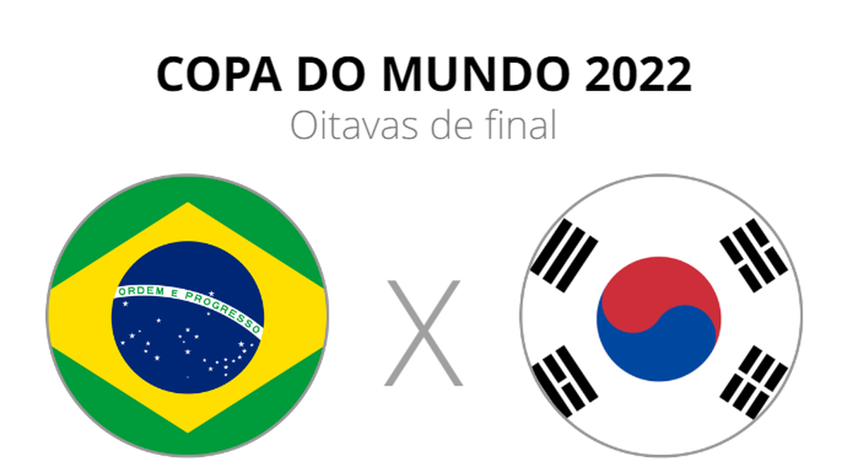 Brasil x Coreia do Sul ao vivo: como assistir o jogo do Brasil online e de  graça