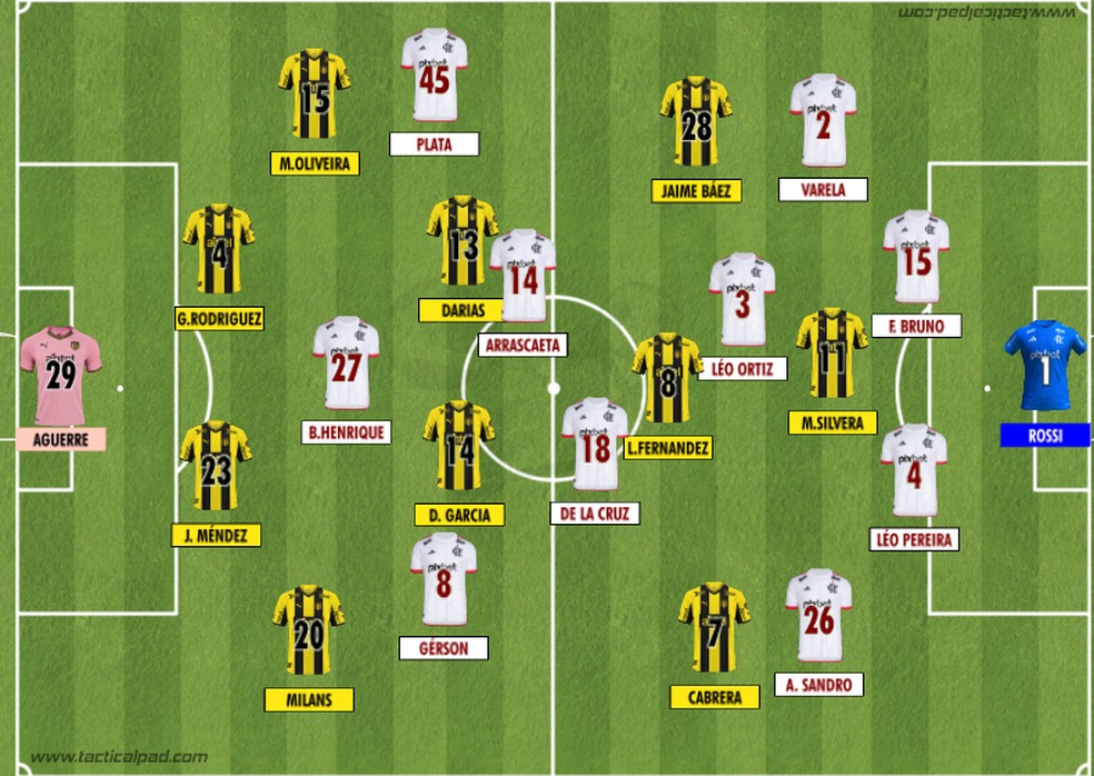 Como Peñarol e Flamengo iniciaram o segundo jogo pelas quartas de final da Libertadores 2024 — Foto: Rodrigo Coutinho
