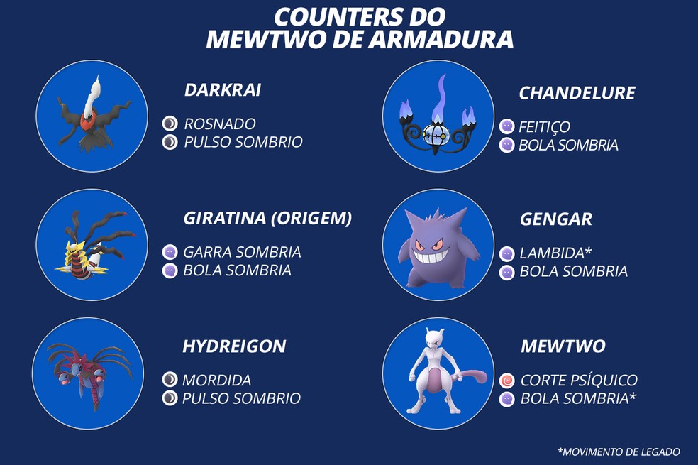 Mewtwo Pokémon GO: Fraquezas, melhores counters e como derrotar
