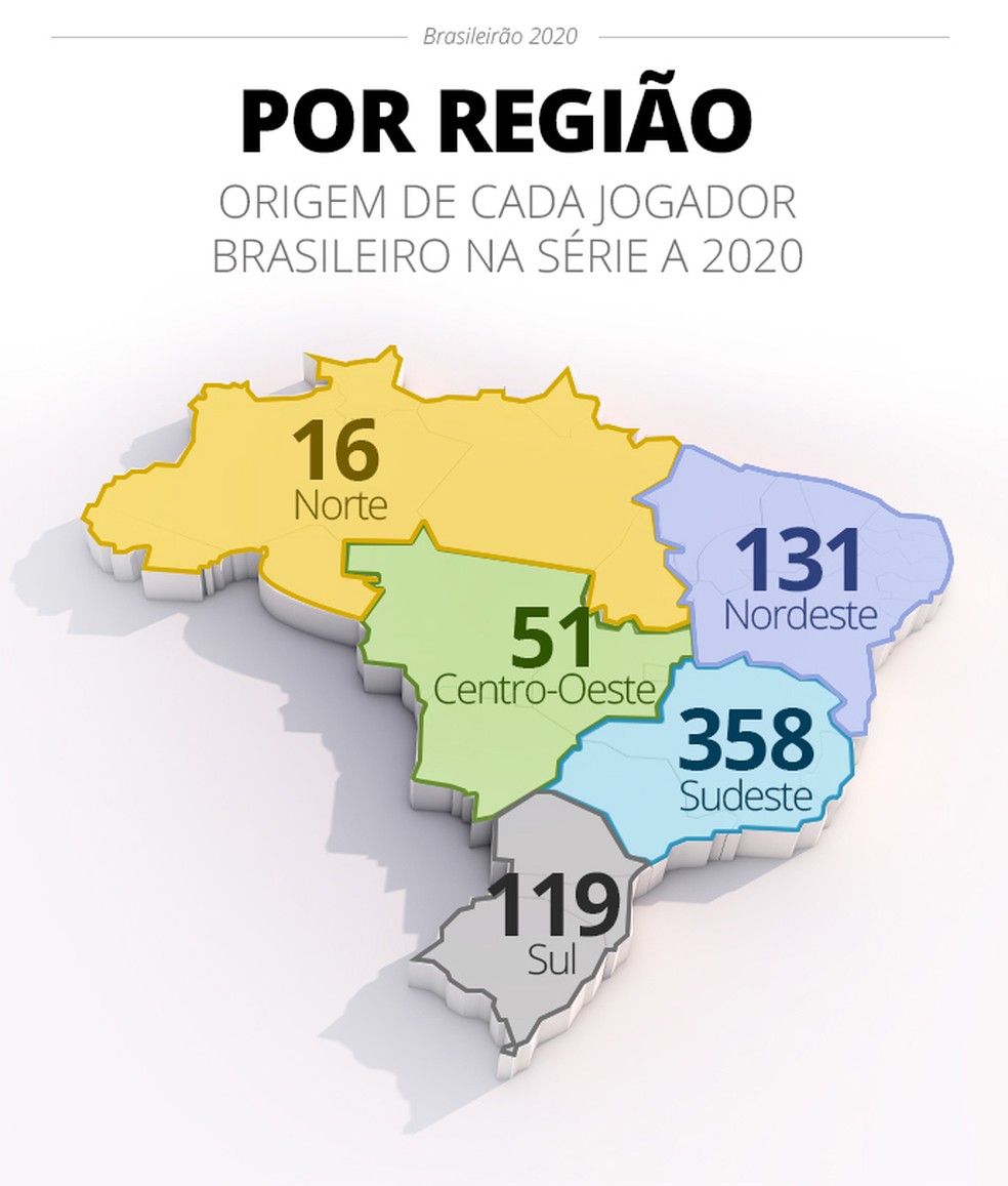 Ão geral Partidas Classificação Jogadores Liga Brasileirão Série A
