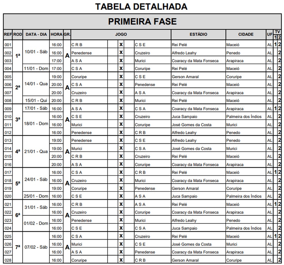 A tabela do Campeonato Alagoano de 2026 — Foto: FAFTV reprodução