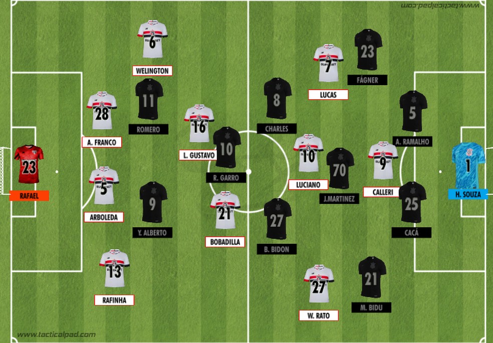 Como São Paulo e Corinthians iniciaram o clássico válido pela 28ª rodada do Brasileirão 2024 — Foto: Rodrigo Coutinho
