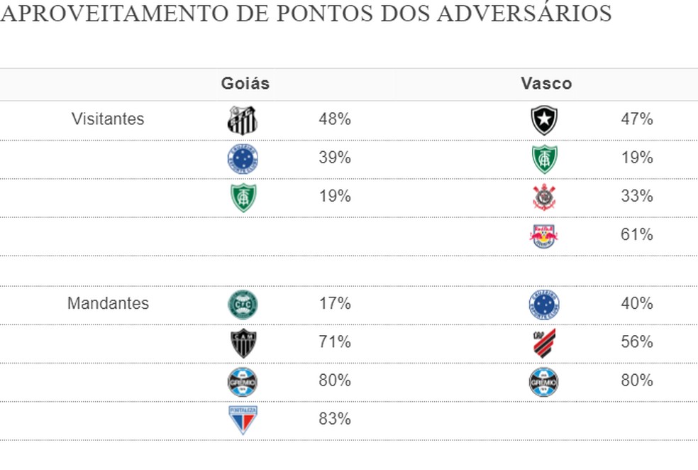 Caminho difícil? Compare jogos do Corinthians com rivais na parte de baixo  da tabela do Brasileirão, corinthians