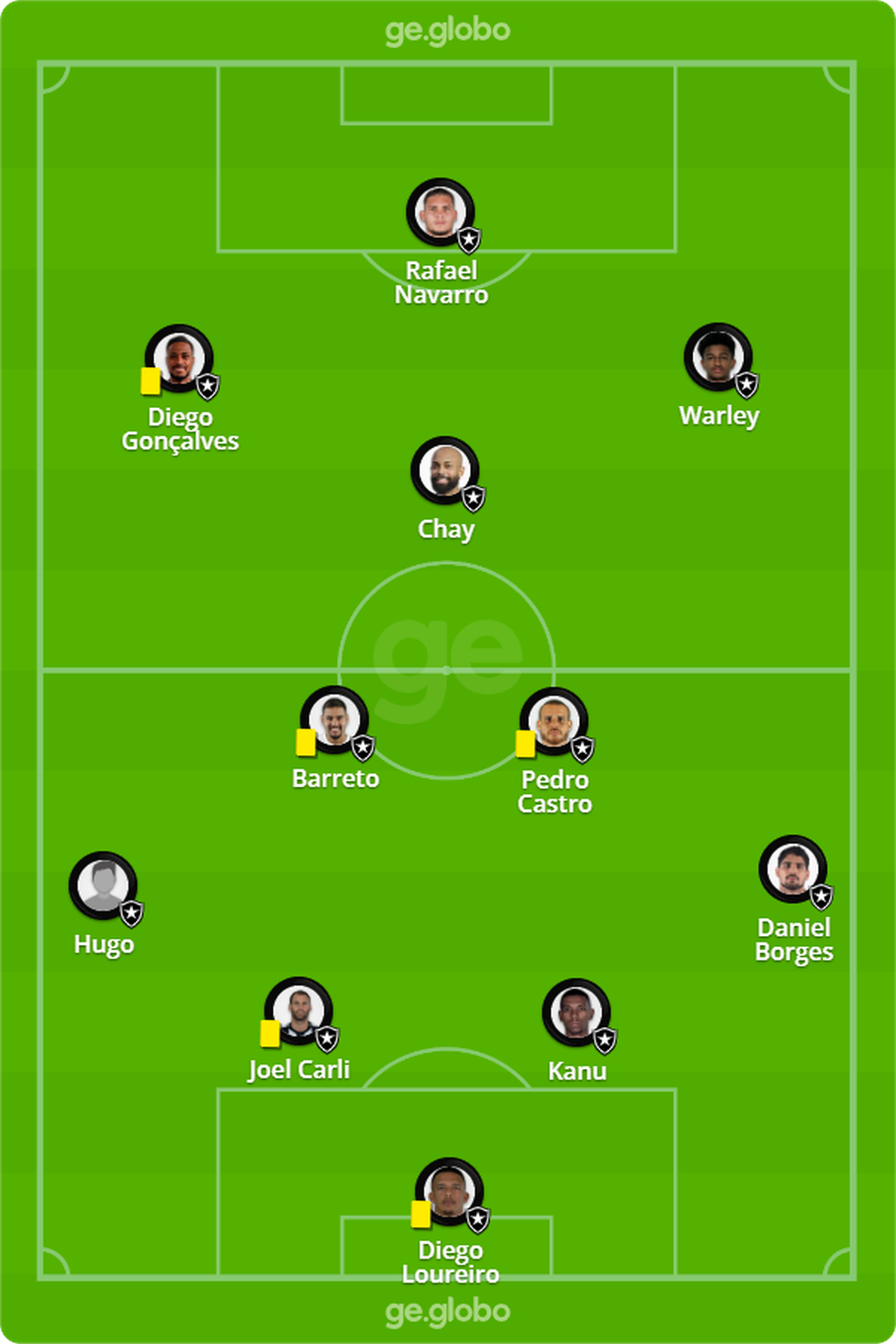 Goiás tem dois desfalques para jogo contra o Botafogo pelo Campeonato  Brasileiro - Fogo na Rede