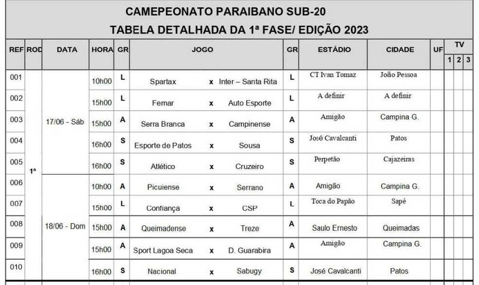 1ª rodada do Paraibano Sub-20 2023 — Foto: Divulgação / FPF-PB