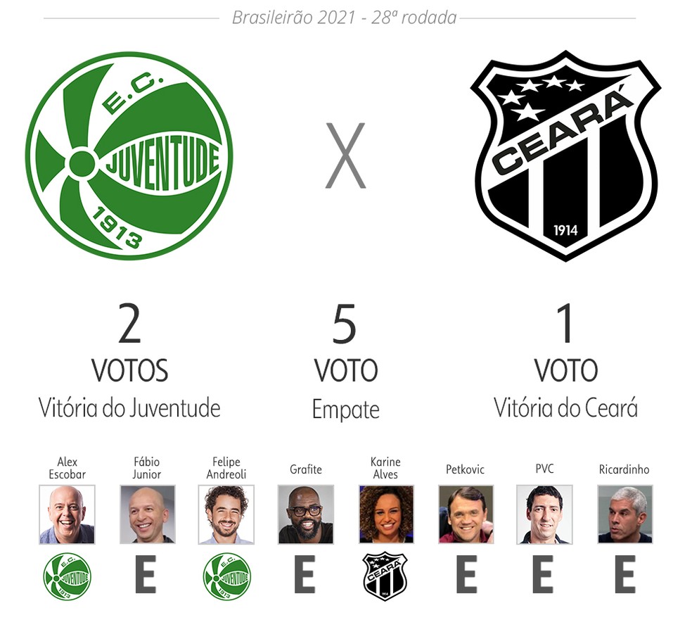 Vai começar o Brasileirão 2021! Veja os palpites da redação do