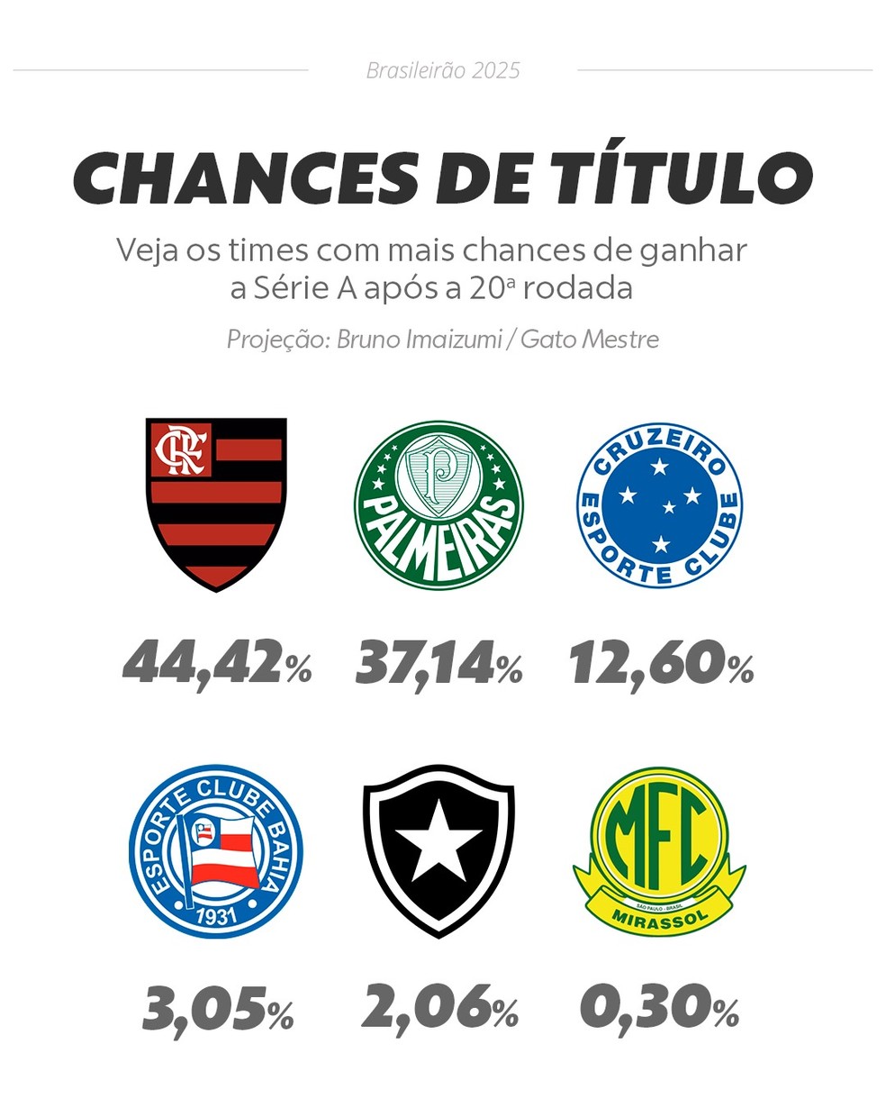  — Foto: Info Esporte
