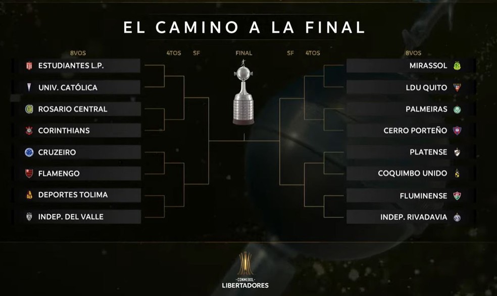 Oitavas Libertadores 2026 confrontos — Foto: Reprodução