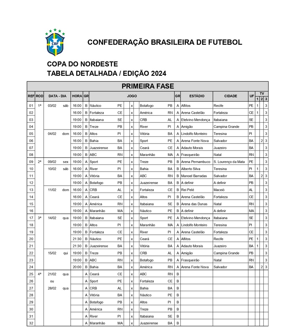 Tabela da fase de grupos da Copa do Nordeste 2024 — Foto: CBF