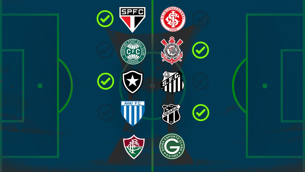 Ceará só empata com o Botafogo-SP e segue estacionado na 11ª posição da  Série B