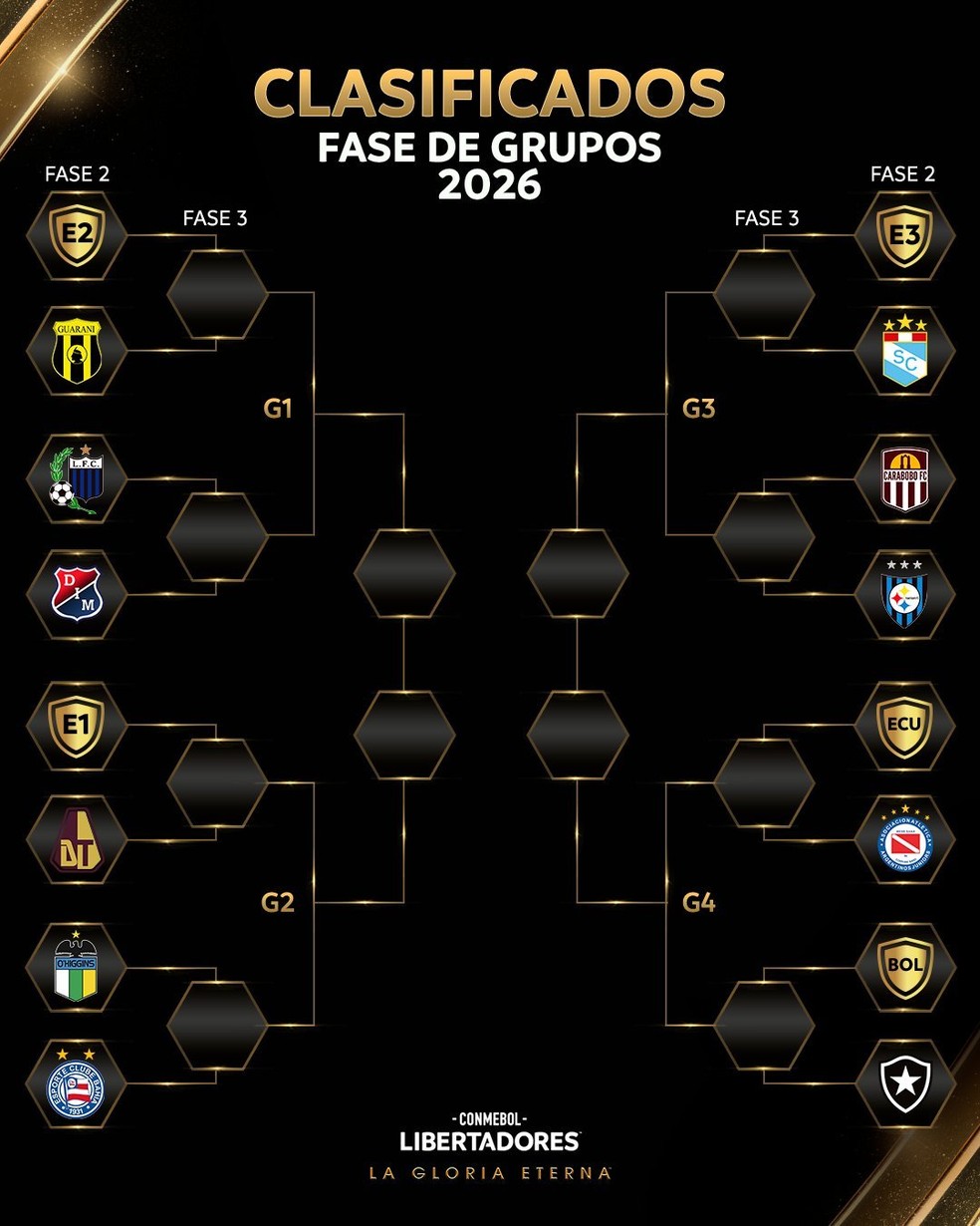 Com Bahia e Botafogo, chaveamento da fase prévia da Libertadores — Foto: Reprodução/Conmebol