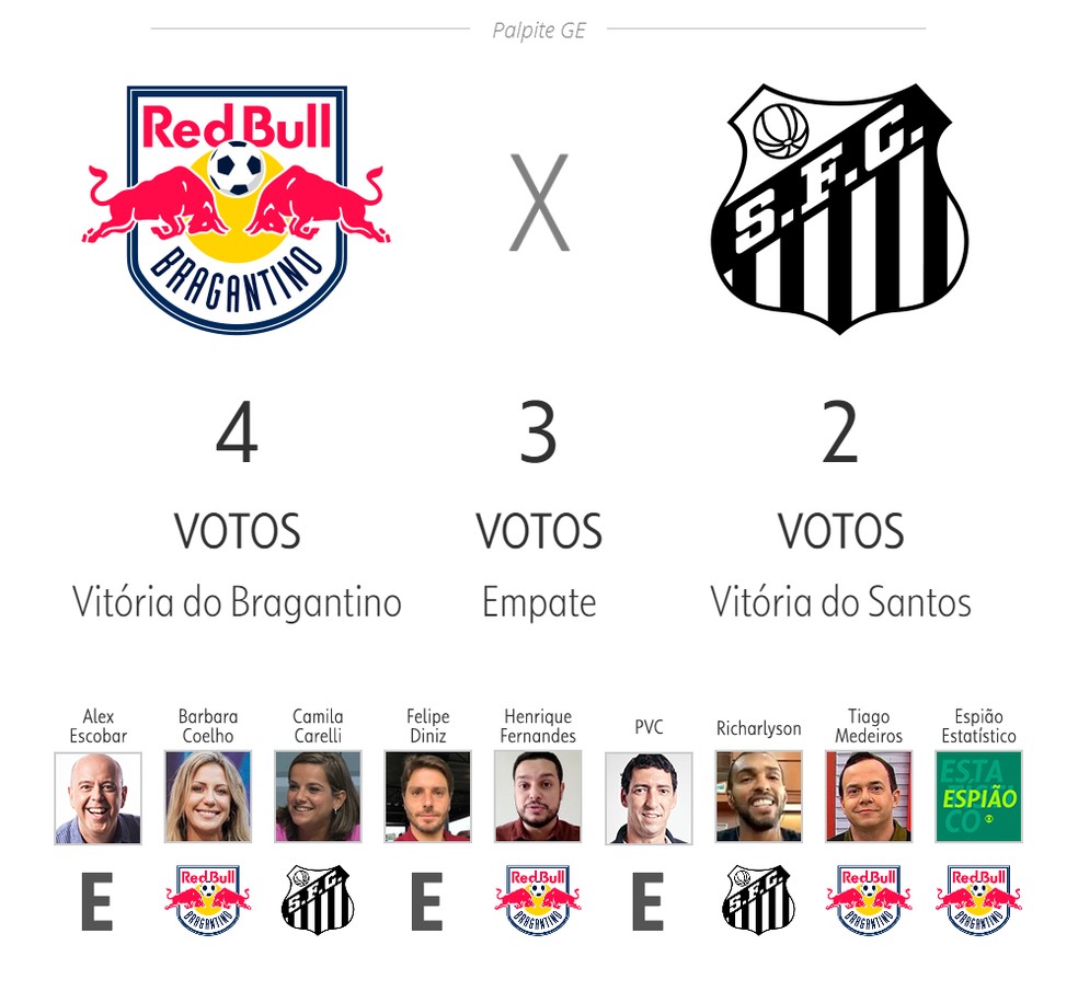 Timão é superado pelo Red Bull Bragantino em jogo da 32ª rodada do  Brasileirão 2023