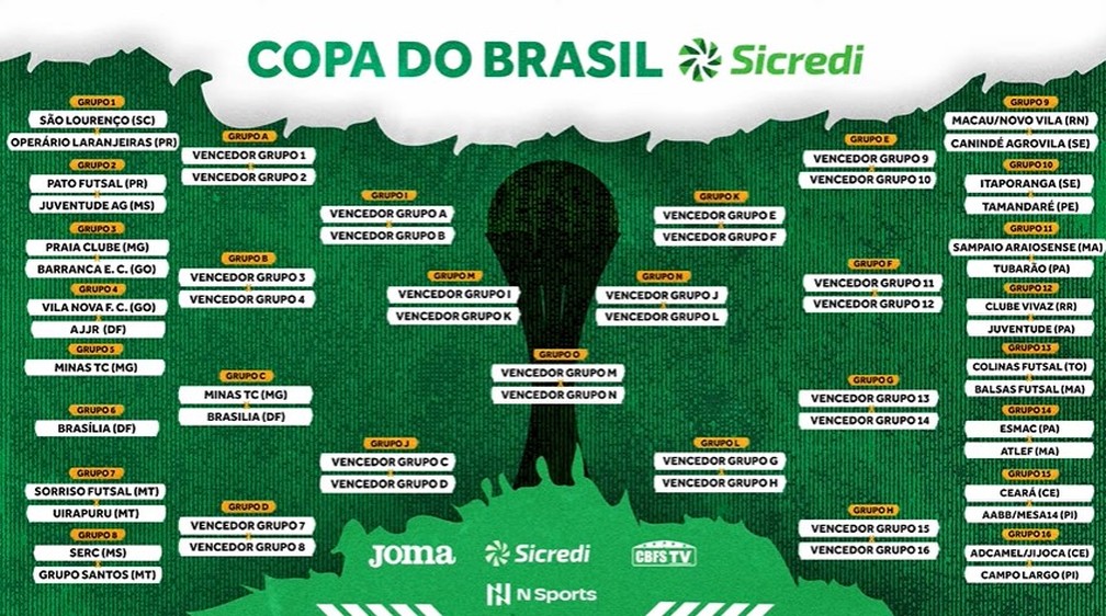 Confira os horários dos jogos da Copa de 2022; disputa terá quatro partidas  por dia na 1ª fase