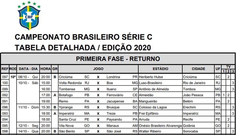 CBF divulga tabela detalhada do quadrangular da Série C; veja as datas e  horários dos jogos, brasileirão série c