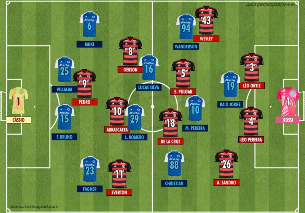 Como Cruzeiro e Flamengo iniciaram o duelo válido pela 7ª rodada do Brasileirão 2025 — Foto: Rodrigo Coutinho