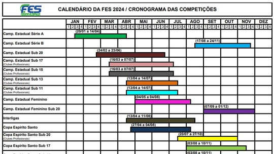 Federação divulga calendário 2024 do futebol capixaba com 16 competições